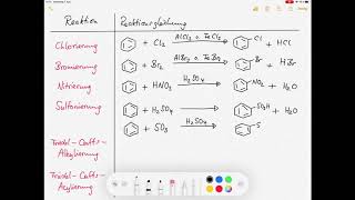 Elektrophile aromatische Substitution  Reaktionen [upl. by Nalek]