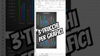 Scopri 3 fantastici trucchi per fare i grafici con Excel 365 planetexcel [upl. by Georgianne973]