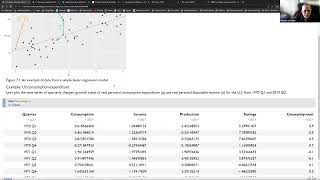 Forecasting Principles and Practice Time series regression models fpp02 7 [upl. by Venetis]