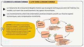 Quels sont les sources et les défis de la croissance économique  Partie 23  Les sources [upl. by Drahsir]