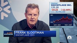 Snowflake CEO on customer spending weak guidance AI and the companys outlook [upl. by Ellennad778]