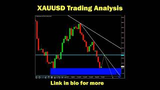 XAUUSD Trading Analysis xauusd crypto gold [upl. by Eyde403]