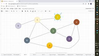 DFS Python Adjacency Matrix and List Graphs in Python DepthFirstSearch Detailed Explanation [upl. by Ultan]