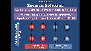 Zeeman Effect and Zeeman Splitting PhysicsMaterialsScienceandNano [upl. by Niletak231]