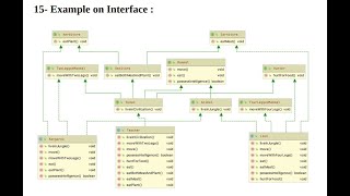 Ex 15 Interface  OOP Lectures [upl. by Mag]