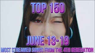 TOP 150 MOST STREAMED SONGS FROM THE 4TH GENERATION LATEST UPD0619 [upl. by Carlynn]