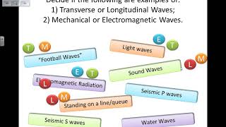 Waves Introduction  GCSE Physics Revision [upl. by Ysabel]