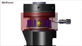 Internal workings of SBT spring return tensioner [upl. by Llednol]