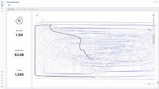 Demo Celonis Execution Management System Overview [upl. by Atinnor]