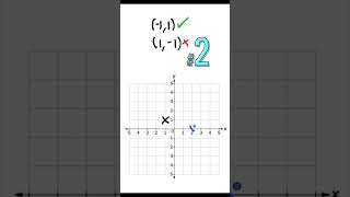 Avoid These Mistakes With the Rectangular Coordinate System shorts [upl. by Larine604]