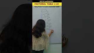 🧐How To Calculate Factorial Factorial Table shorts maths trending artikipathshala shortsfeed [upl. by Aihsemaj]