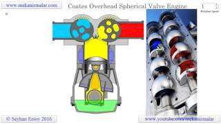 coates overhead spherical valve engine [upl. by Analrahc531]