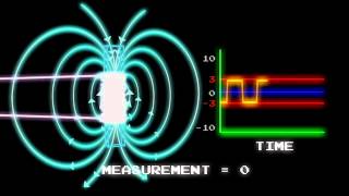 Fluxgate Magnetometers [upl. by Nada]