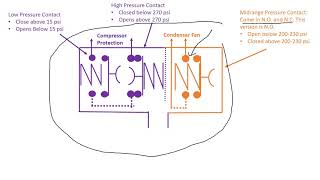 Aldos AC Controls video 8 Trinary Switch [upl. by Laundes]