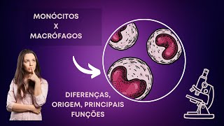 Monócitos e Macrófagos [upl. by Aitahs952]