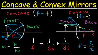 Concave Mirrors and Convex Mirrors Ray Diagram  Equations  Formulas amp Practice Problems [upl. by Plossl835]