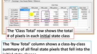 change detection statistics explanation [upl. by Hinckley10]