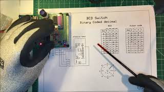 Binary Coded Decimal [upl. by Cavallaro]