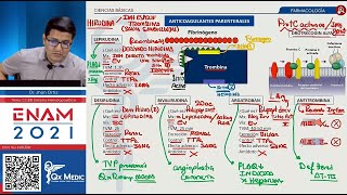 SISTEMA HEMATOPOYÉTICO Farmacología ENAM 2021 [upl. by Aderf744]