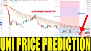 UNISWAP CRYPTO  UNI COIN PRICE PREDICTION  UNISWAP TOKEN HUGE PRICE SOON [upl. by Nam]