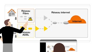 Qu’est qu’un incident collectif sur le réseau internet  Orange [upl. by Sandye]