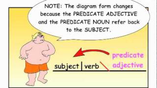 Learn PREDICATE ADJECTIVES  Easy English Grammar [upl. by Liebermann82]