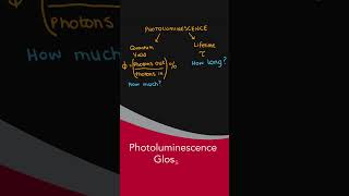 Glossary of Photoluminescence fluoroscopy science Photoluminescence [upl. by Nierman]