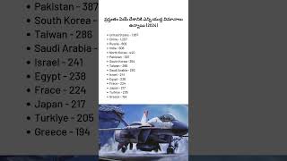 Fighter Fleet Strength by Country 2024 shorts ytshorts ytshortsindia defence fighterjet [upl. by Artie42]