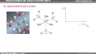 Disolvente en la reacción SN1 [upl. by Holms]