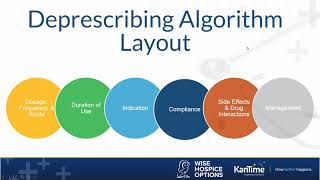 An Introduction to Deprescribing [upl. by Novit]