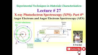 Auger Electrons and Auger Electron Spectroscopy AES [upl. by Isma]