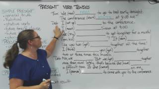 Present Verb Tenses [upl. by Ahseinod]