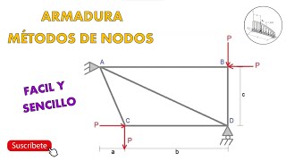 Armaduras  Método de Nodos [upl. by Oalsecnew]