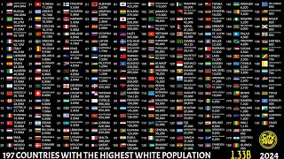 197 Countries With the Highest White Population [upl. by Forbes]