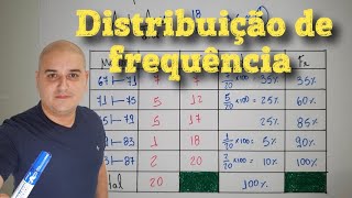 Distribuição de frequência com classes [upl. by Esil362]