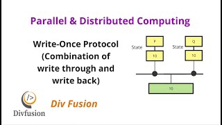 443 WriteOnce Protocol  Chapter 4  Shared Memory Architecture [upl. by Forcier]