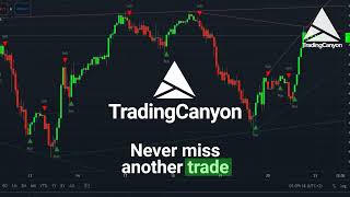 Best TradingView indicators  never miss another trade again [upl. by Hcone]