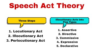 Speech Act Theory Speech Act Theory in Discourse Studies Speech Acts Types of Speech Act Theory [upl. by Onairam]