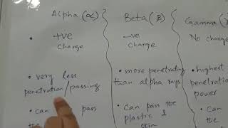 Radiation Penetration through different materials [upl. by Somar]