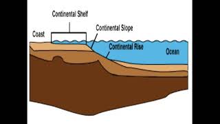 Continental Shelf and Continental Slope Learngeography [upl. by Otrebron]