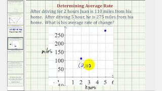 Ex Find the Average Rate of Change  Miles Per Hour [upl. by Diraj528]