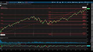 Telemetry Ep19 SampP500 Market Update 11724 by Dr Paul Cottrell [upl. by Trenna]