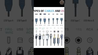 Types of Cables And Us video viralshorts sorts sortssorts status statusvideo [upl. by Weisler]