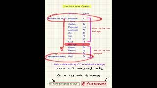 Reactivity Series Trick reactivityseries chemistryclass10th class10chemistry trendingshorts [upl. by Annaear]