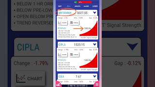 BRITANNIA amp CIPLA stocks top losers 12112024 [upl. by Schenck]