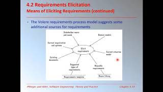 Elicitation Techniques Software Engineering [upl. by Cath]