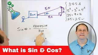 05  Sine and Cosine  Definition amp Meaning  Part 1  What is Sinx amp Cosx [upl. by Kamillah471]