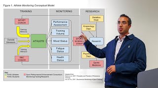 Determining Key Performance Indicators KPIs for Sport  Essentials of Sport Science Live Lecture 3 [upl. by Ametaf248]