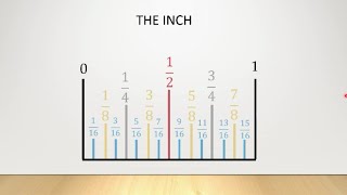 How to Measure in Inches [upl. by Reidar]