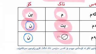 ڕێزمان و خوێندنەوەی كوردی پۆلی شەشەمی بنەڕەتی لاپەڕە ٤٨ تا ٥٣ وانەی ١١ kurdi poly 6 lapere 48  53 [upl. by Lenwood]